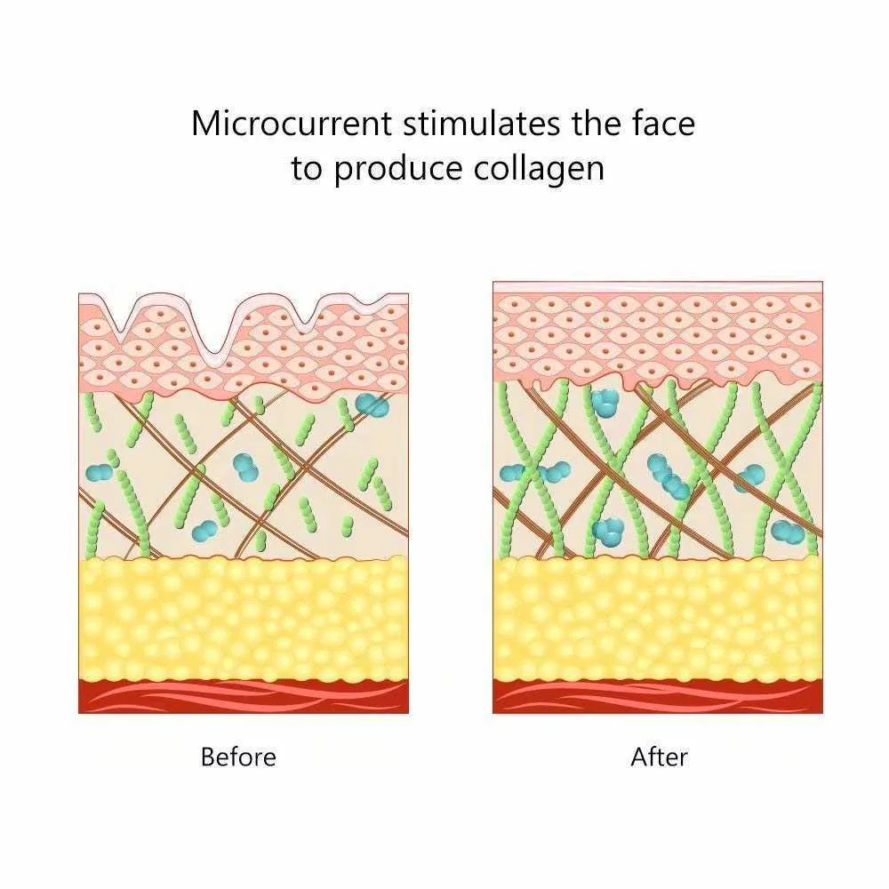 Ansiktslyftmaskin hud åtdragning toning set mikroström massager skönhet antiaging ta bort rynka enhet massage 2108062531598