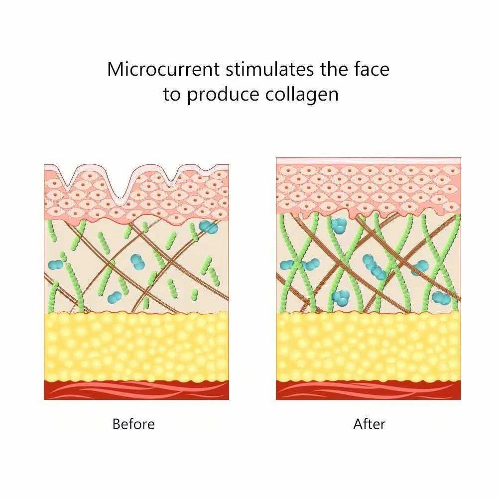 Máquina de levantamento de face Tonificação de tonificação da pele Microcorrente Microcorrente Antiening Antiening Remova Massagem do dispositivo de rugas 2108062531598