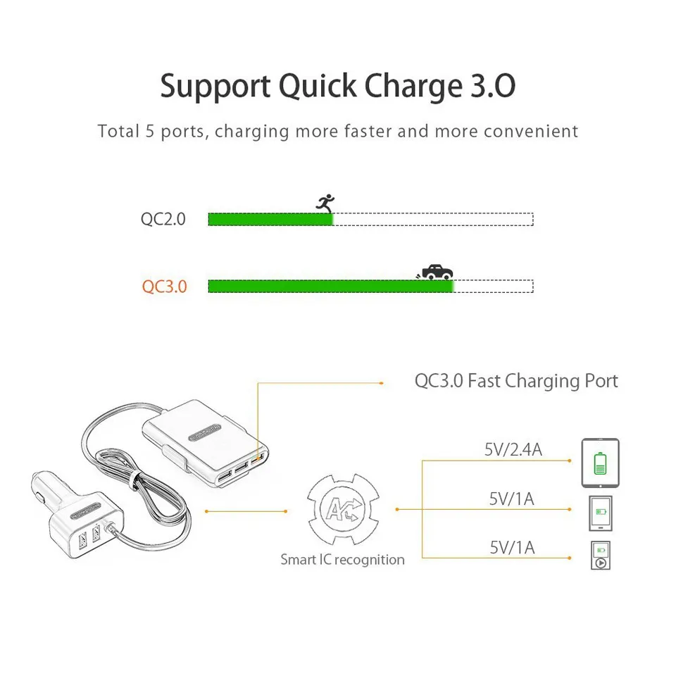 NtonPower 5 portas USB QC 3.0 Caber Cabo de extensão do Carregador de Carro 1.8m com clipe destacável para tablet celular GPS Car-carregador