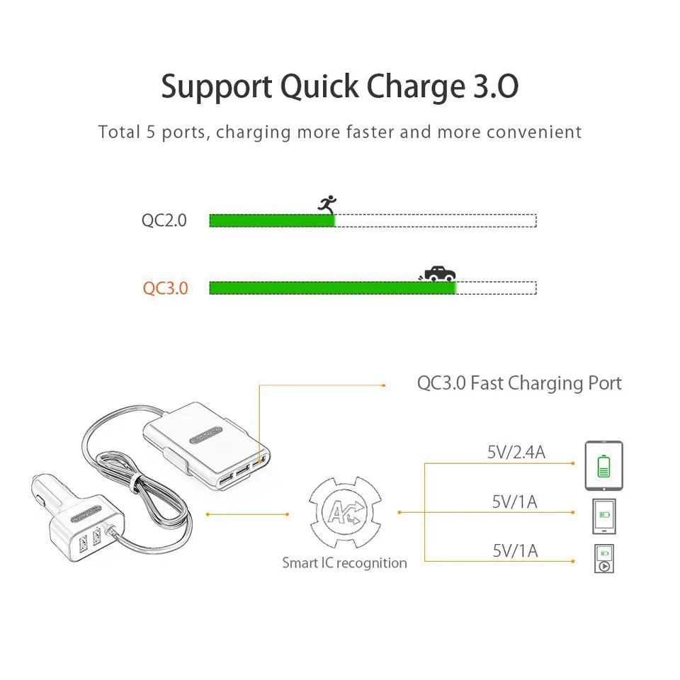 Ntonpower 5 Ports USB QC 3.0 Автомобильное зарядное устройство 1.8M Удлинительный кабель с отдельным клипми для мобильного телефона планшетный GPS-зарядное устройство