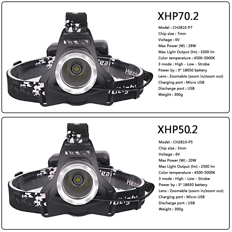 XHP70.2 Super Bright Led Faro anteriore Lampada frontale Torcia elettrica Torcia 18650 Batteria 32w XHP50.2 5S-2810