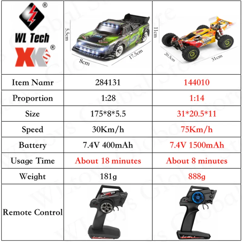 Wltoys 284131 144010 RC Car 75km / h Hög hastighet Off-Road 2.4g Borstlös 4WD Electric Remote Control Drift Leksaker för barn Racing 220315