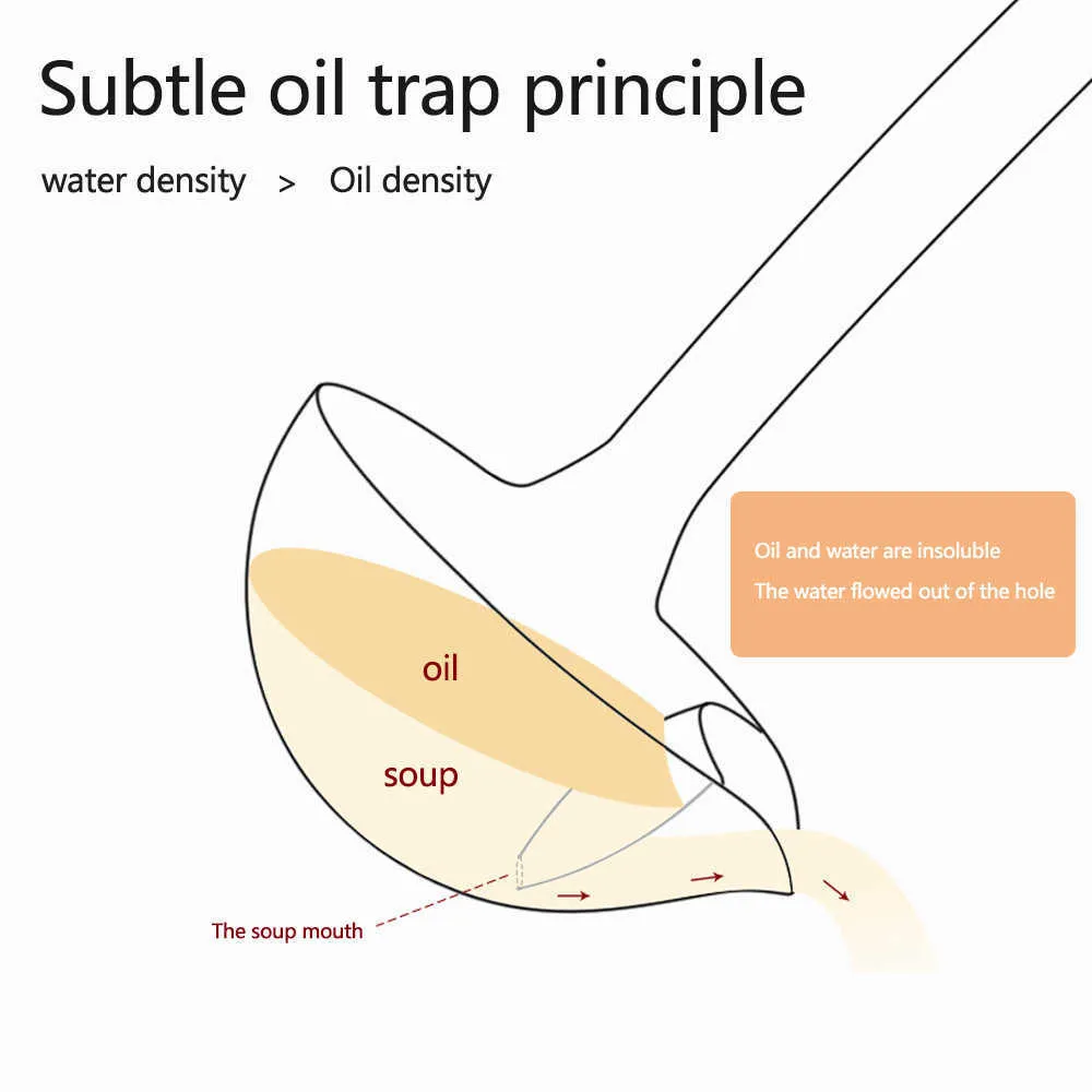1000ml Acciaio inossidabile Scoop Filtro Grasso Cucchiaio Colino Cucchiaio Zuppa Separazione dell'olio Cottura Colino Strumenti Gadget da cucina Set 210626