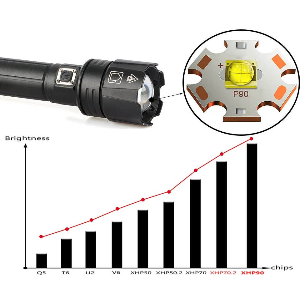 Z20 Xhp90 Leistungsstarke LED-Taschenlampe USB wiederaufladbare Taschenlampe Zoombare Glühbirnen 18650 oder 26650 Batterie Tragbares Licht für Campinglaterne