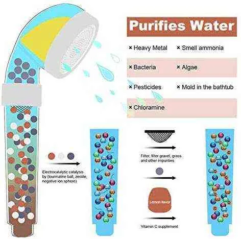 Pommeau de douche de perles minérales ioniques de salle de bain avec filtre de douche à la vitamine C