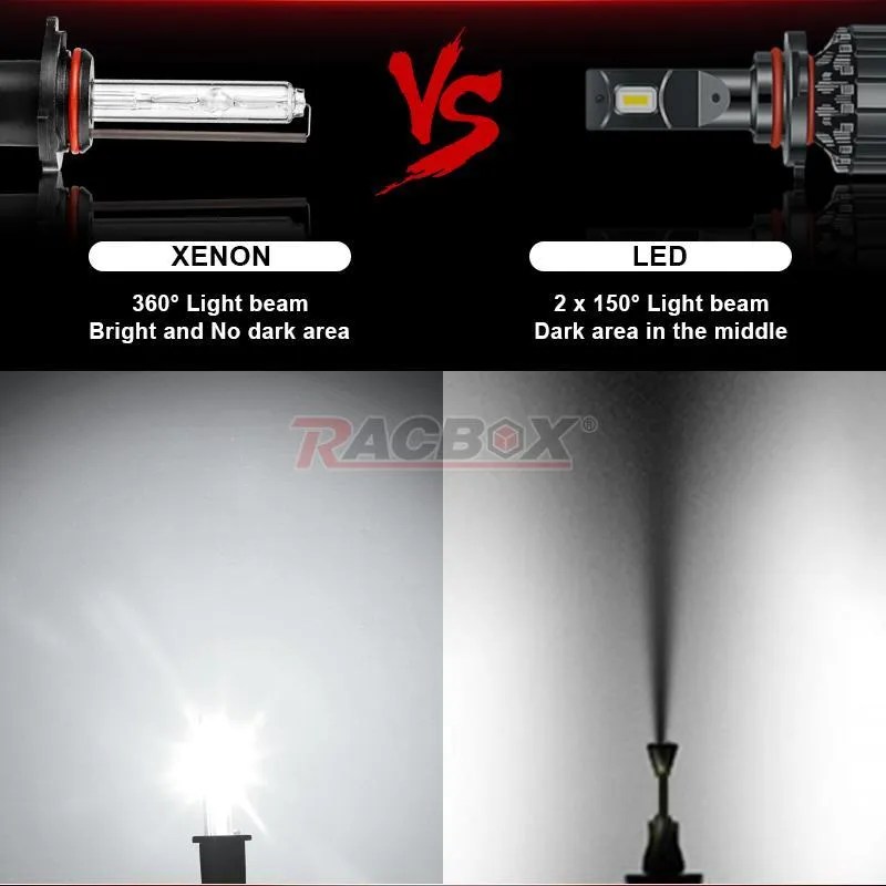 RacBox 55W Quick Start HID Xenon Konwersja Zestaw Reflektorów 12 V 24V H1 H3 H3 H7 H8 H1 H111 9005 HB3 9006 HB4 4300K ​​6000K 8000K Lampa