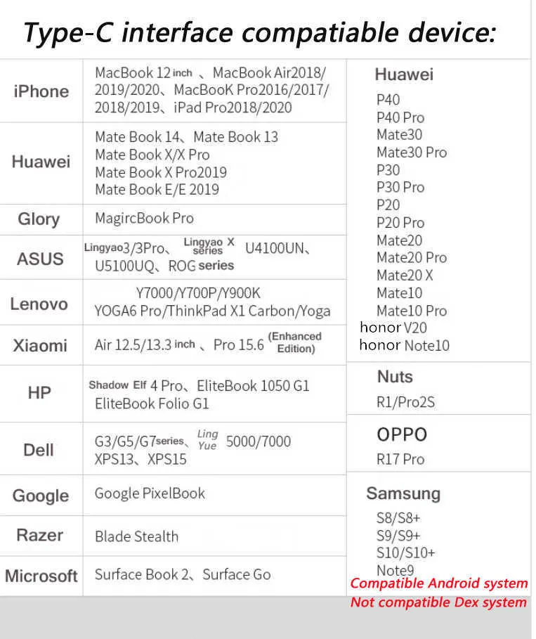 Tip C Yerleştirme İstasyonu MST Çoklu Hub Çift RJ45 VGA USB3.0 MacBook Pro / AIR Thunderbolt için Ses Adaptörü 3 Dock