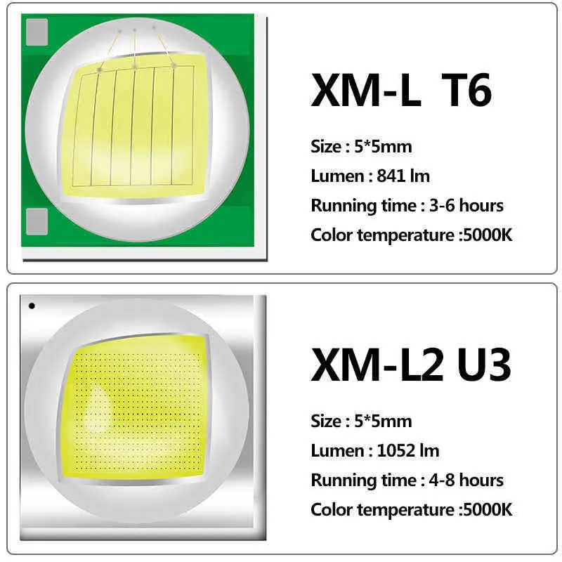 LITWOD XM-L2 U3 LED-ficklampa USB-laddningsbar ficklampa Justerbar Zoomable Focus 3 Switch-lägen Vattentät 18650 Batteri Black J220713