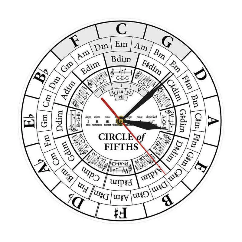 Circle of Fifths Musician Composer Music Teaching Aid Modern Hanging Wall Watch Musiker Harmony Theory Musik Studie Wall Clock H1230