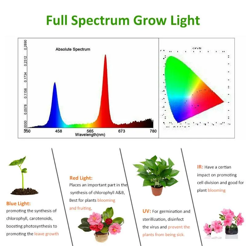 Bulbi coltivano luce piante rosse blu bianco UV IR LED PHYTOLAMP Orchids IN INDITÀ PHYTO LAMPAGGI