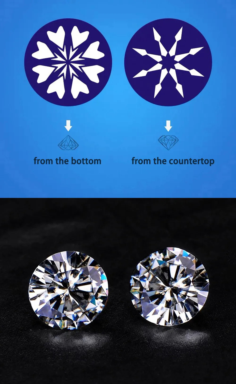 Moissanite 5mm a 10mm redondo Brilhante corte frouxo grânulos VVS1 grau anel jóias fazendo brincos de pedra material