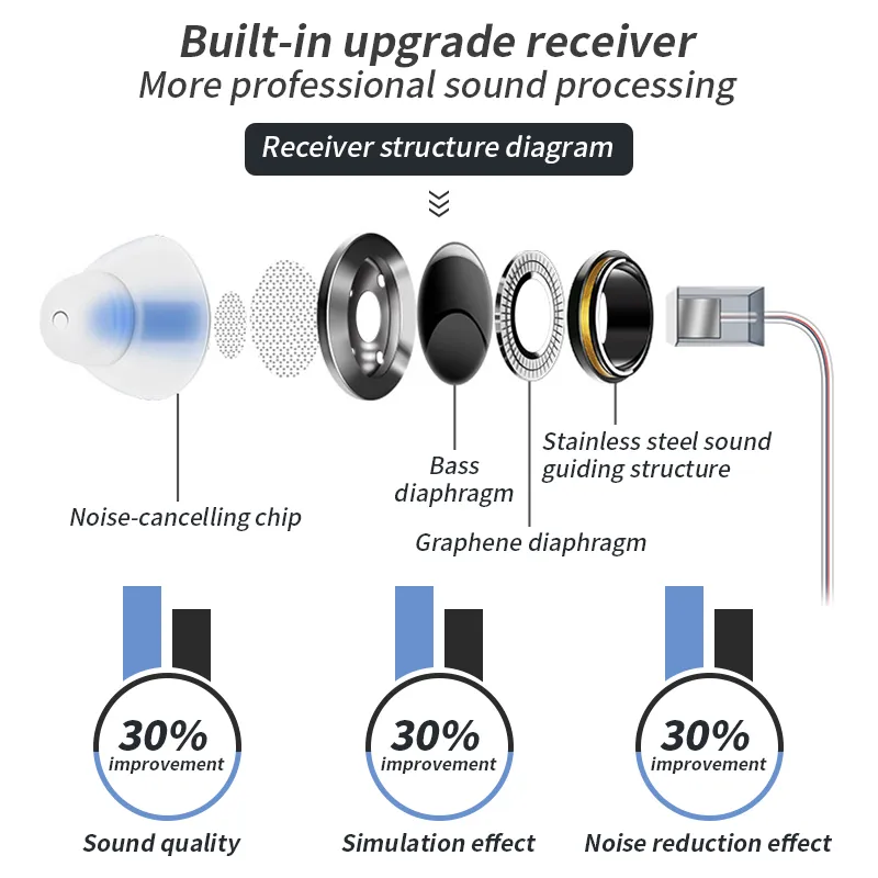 6 canaux rechargeables Audifonos Aide auditive Amplificateur de son numérique Casque sans fil pour les personnes âgées sourdes Aides auditivesScouts