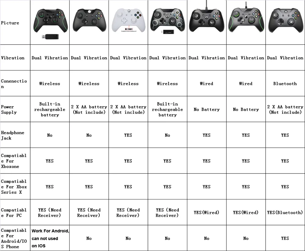 Wireless Gamepad Remote Controller Mando Contole Jogos PC Joypad gry Joystick Xbox One Nie