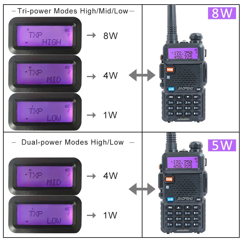 Baofeng UV-5R Walkie Talkie 5W 8W 10 km Two Way Station uv 5r hunting Radio Receiver uv5r UV-9R UV-82 UV-8HX walkie-talkie