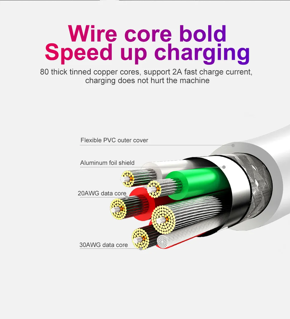 Cable Micro USB 1,5 m Cable de cargador rápido Sincronización de datos de resorte Carga rápida para Samsung S8 S9 S20