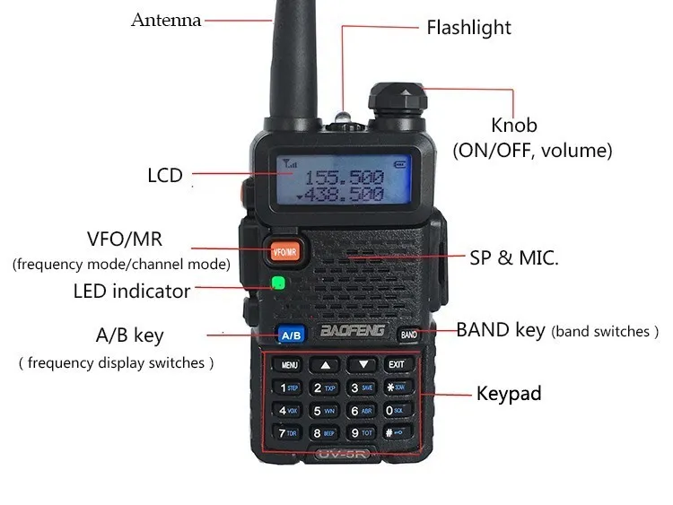 Walkie Talkie Ham Radio HF Transceiver UV5R Baofeng UV 5R voor 136 174MHz 400 520MHz Twee 2 -weg dubbele band UHF VHF 220812GX