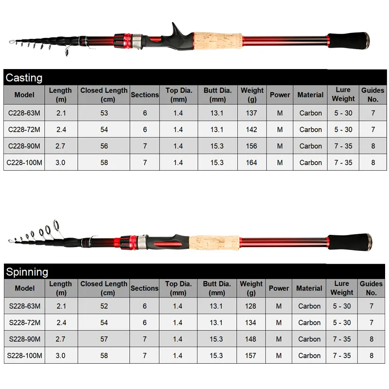 Portable Telescopic Fishing Rods Carbon Fiber Power M Spinning Casting Fishing Rod Lure Fishing Tackle 2.1M 2.4M 2.7M 3.0M