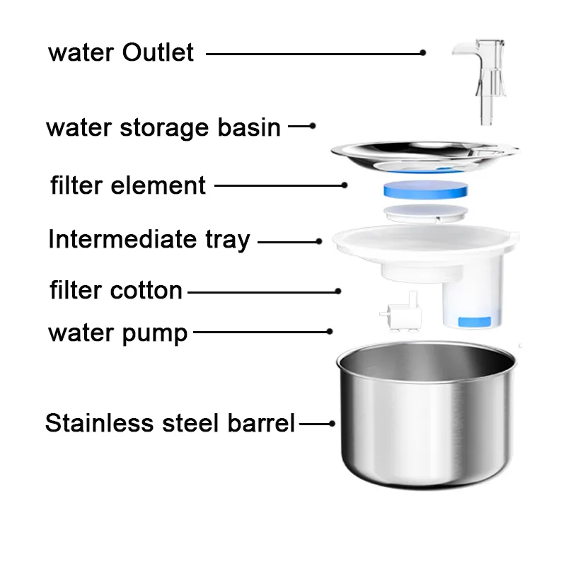 Stainless Steel Automatic Cats Fountain 2L Running Water Drinking For Cat Dog 4-layer Filter Smart Pet Drinker Dispenser Sensor 220323