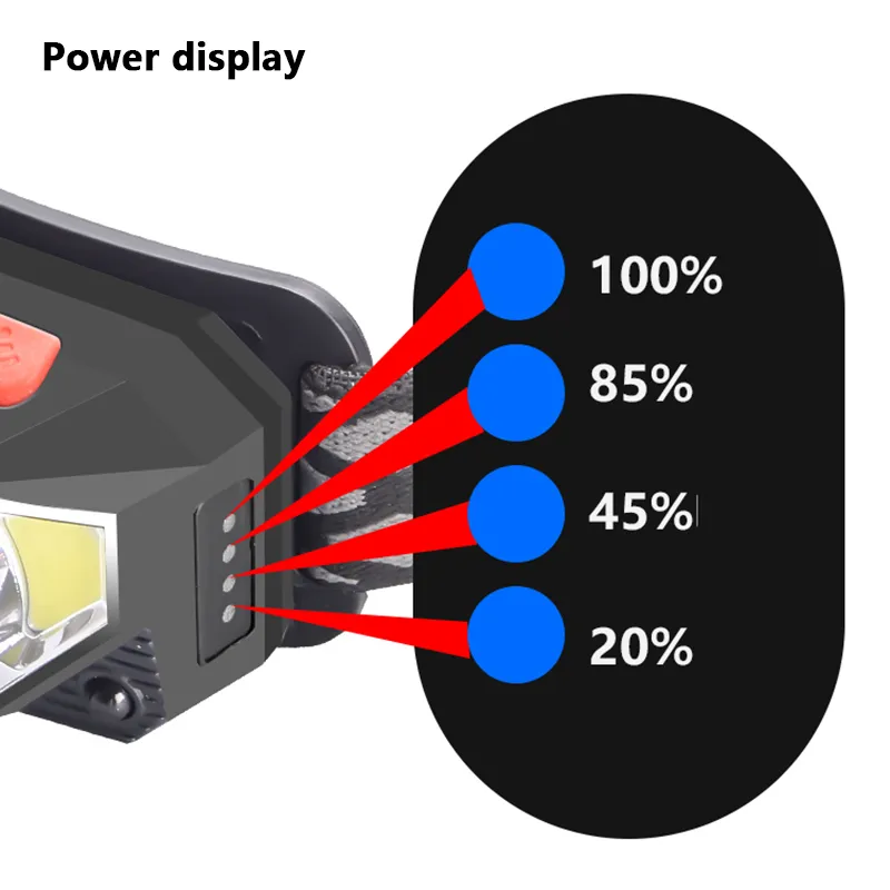 Nowy XP-G Q5 Zoom Zoom LED Wbudowane bateria Bateria Bulwa Bieżbowa Wodoodporna Biała i Czerwona