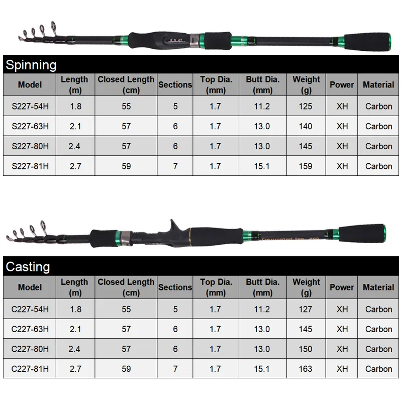 2022 New Portable Telescopic Fishing Rods Carbon Fiber Superhard Spinning Casting Fishing Rod Lure Fishing Tackle 1.8M 2.1M 2.4M 2.7M