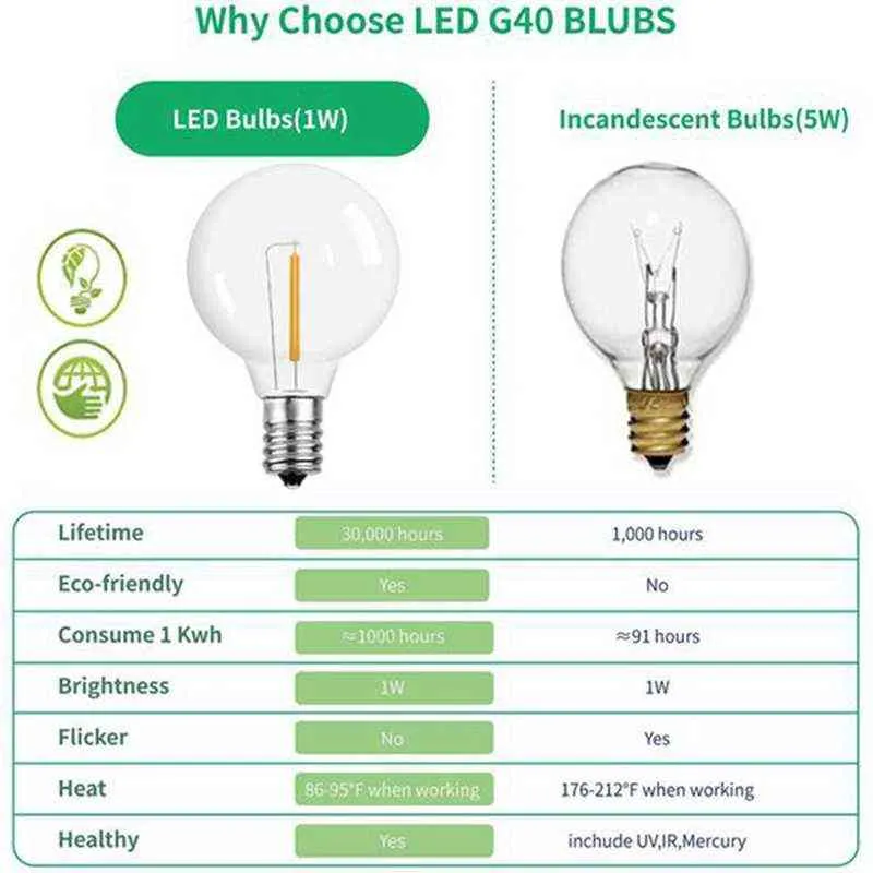 de 3 ampoules de rechange LED G40, culot à vis E12 incassable LED Globe pour guirlandes solaires blanc chaud H220428