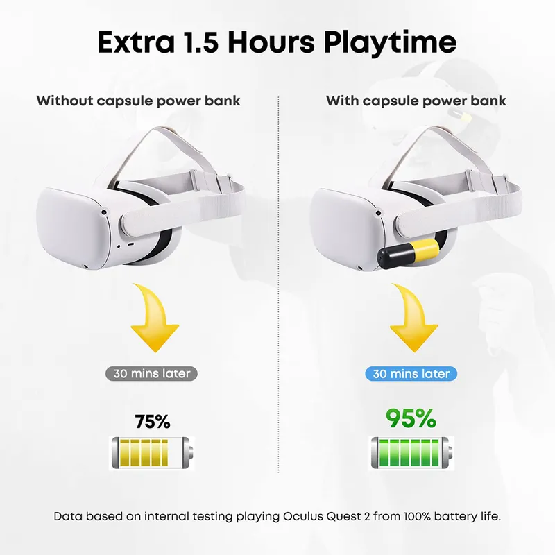 3300MAH Type-C-laddare för Oculus Quest 2 Batteripaket VR Headset Power Bank Fast Charging Meta 2 Tillbehör 220509