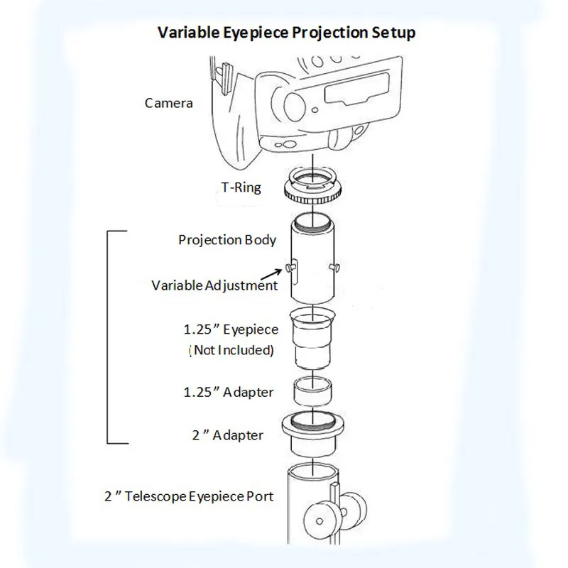 2 Inch astronomical telescope Adapter Variable Projection 1.25 Eyepiece for DSLR Camera