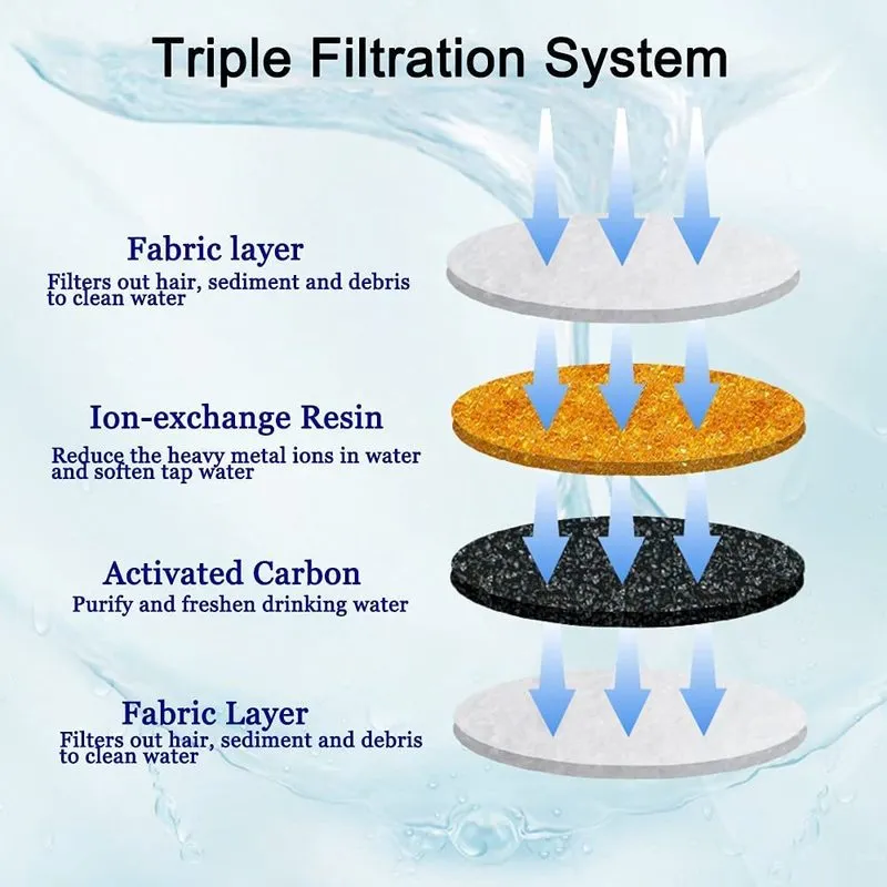 Filtri fontana d'acqua gatti, sistema di tripla filtrazione sostituzione filtro animali domestici 84oz/2.5L automatico 220323