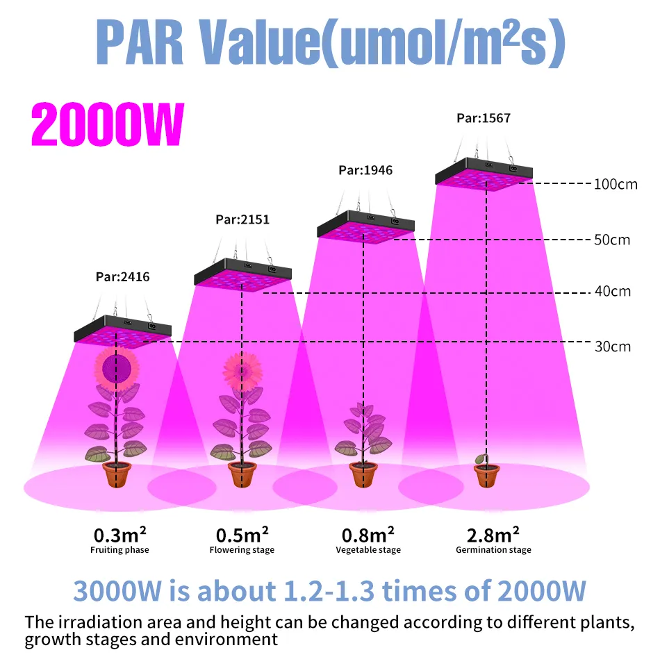 Luz LED de cultivo 2000W 3000W, iluminación de plantas LED Phytolamp de espectro completo para invernadero, 215k