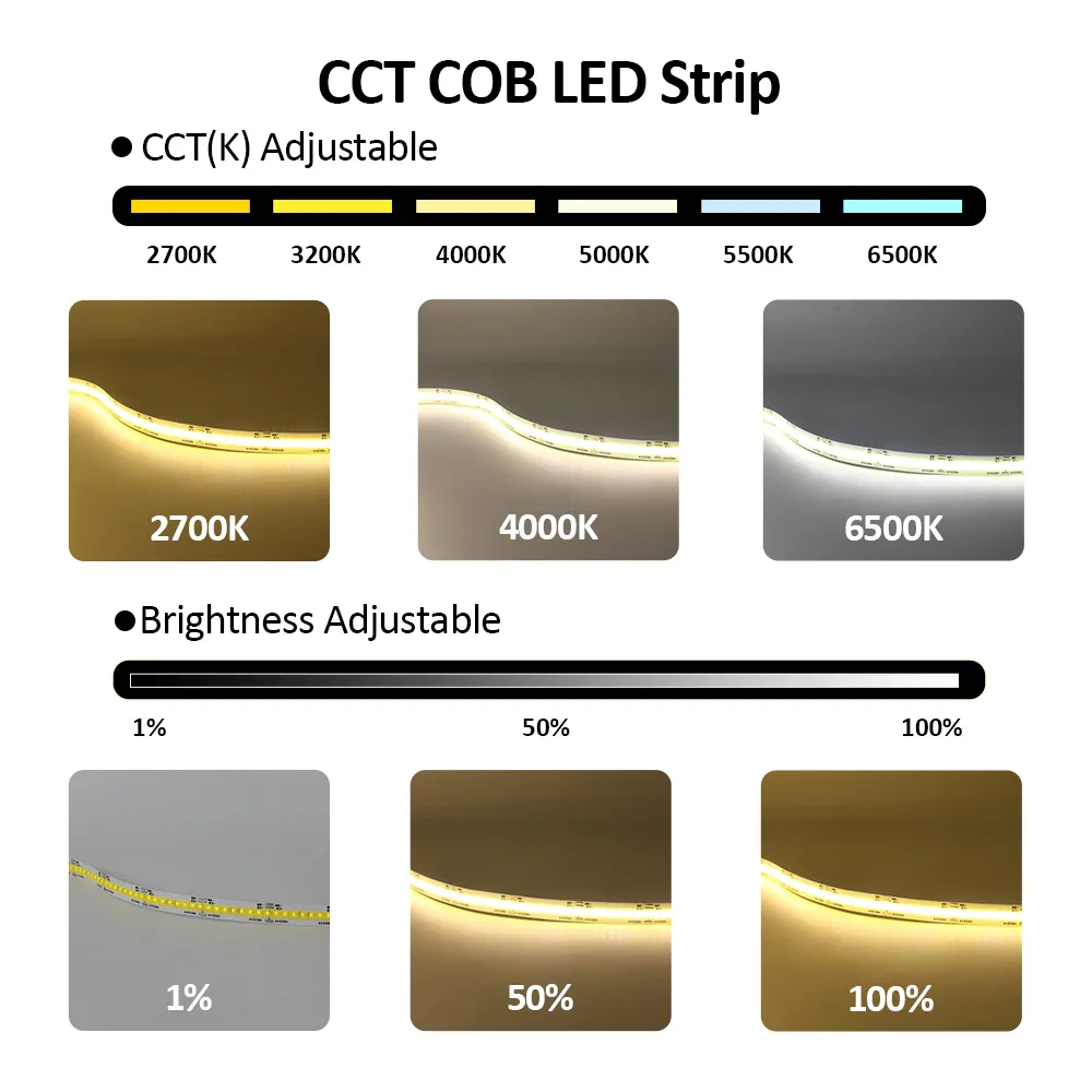FCOB CCT LED Light Light Pas 512 LED Elastyczna gęstość Fob Cob 10 mm Tape LED RA90 Ciepłe chłodne białe liniowe przyciemnione DC24V 1M 5M