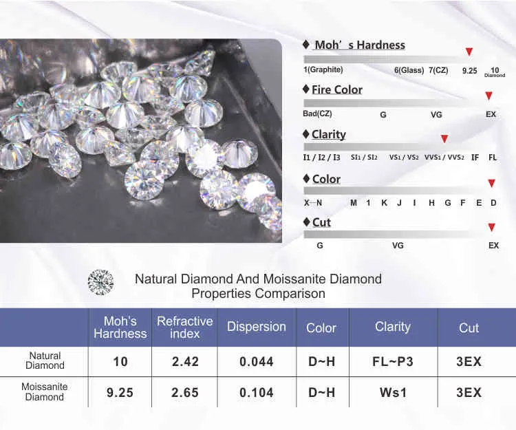 Tianyu Gems 1CT Halo Engagement Silver Moissanite Round Gemstone Kvinnor Ring 18K Guldpläterad Fingerband Smycken Tillbehör
