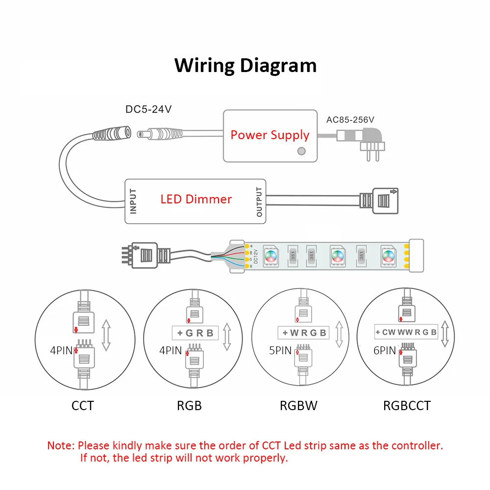 Contrôleur LED 12V Mini DC 5V 4Pin RGB CCT 24V 5Pin Contrôleur RGBW 2.4g RF Bande LED sans fil Gradateur Télécommande