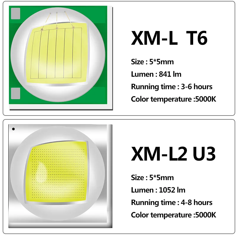 Ny Micro USB-uppladdningsbar högkvalitativ XHP50.2 XM-L2 U3 LED-ficklampa Torch 3000lm Lätt lyktan på/av-brytare för campingvandring