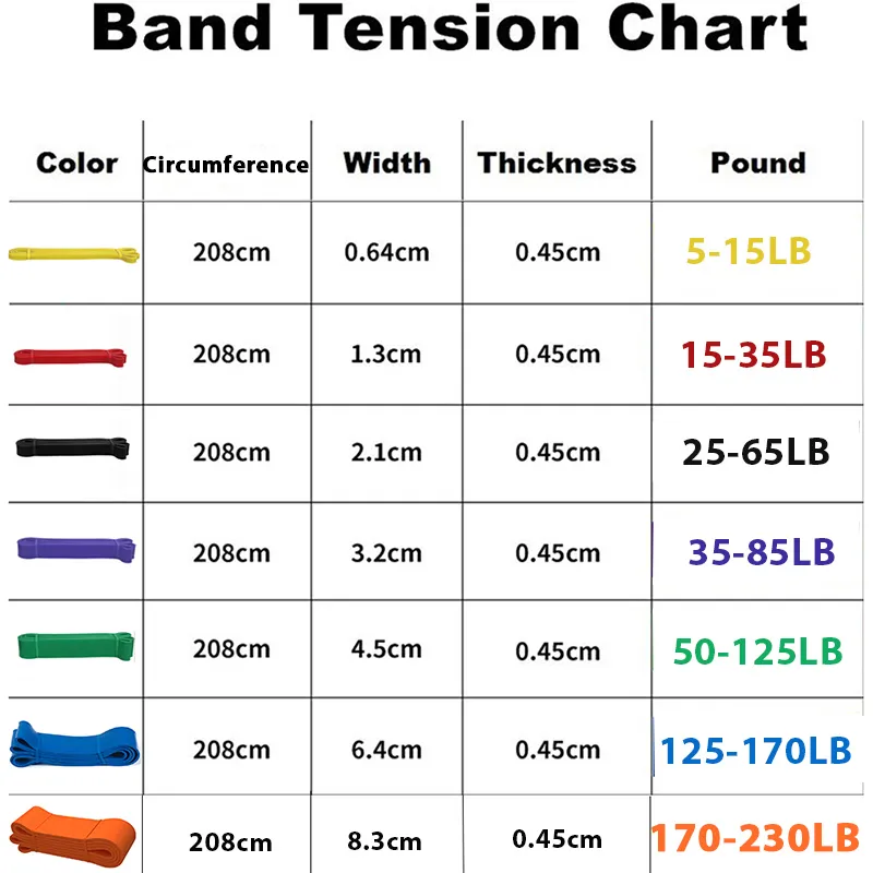 Fitness Band Pull Up Elastic Bands Rubber Resistance Loop Power Band Set Home Gym Workout Expander Strengthen Trainning 220618