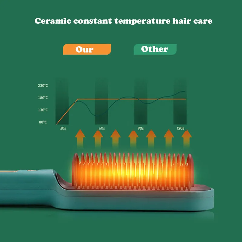 Profissional Hairler Malled Brush pente ânion alisadores pente de temperatura cerâmica Display LED Display Ministro de alisá 220623