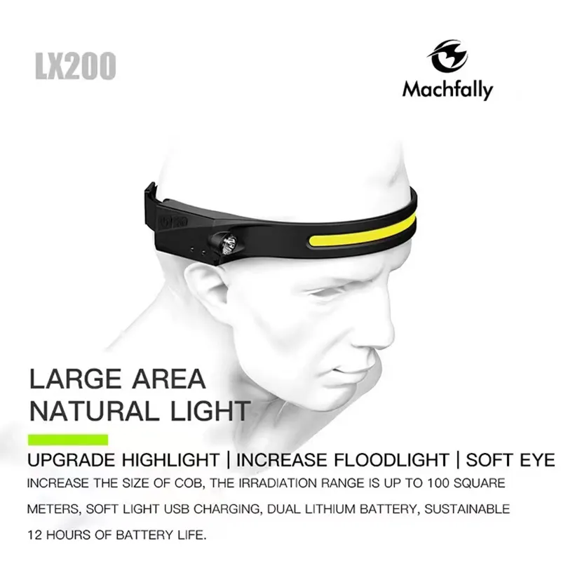 LED-Scheinwerfer, Strahlscheinwerfer mit Bewegungssensor, helle, leichte Kopf-Taschenlampe für Outdoor-Laufen, Camping, Angeln