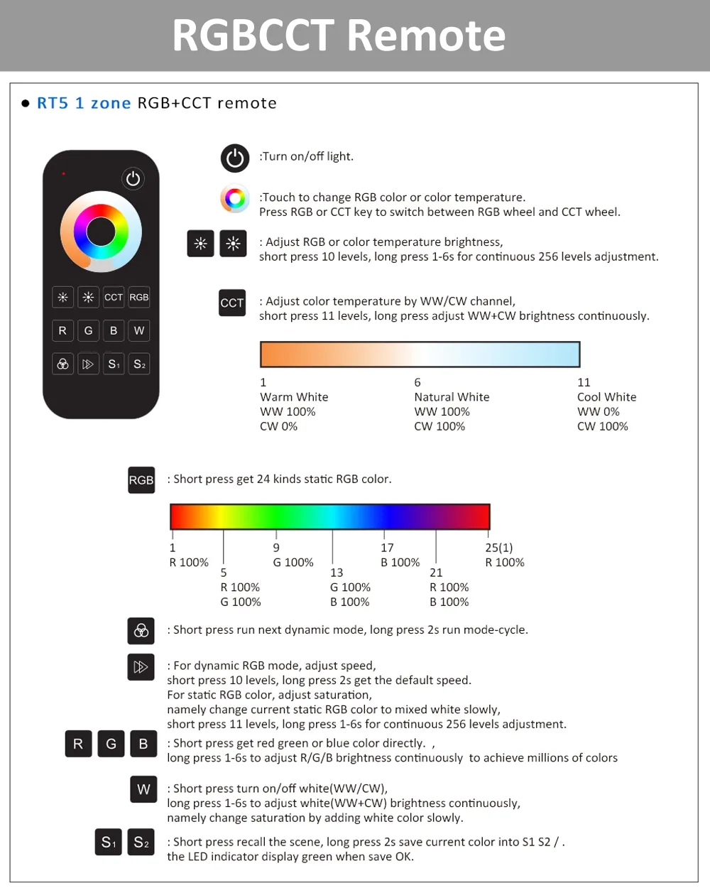 5 i 1 LED -stripkontroll 12V 24V DC TUYA SMART LIFE WIFI 2.4G RF Remote Controler WT5 för Dim RGB CCT RGBW RGBWW RGBCCT Light