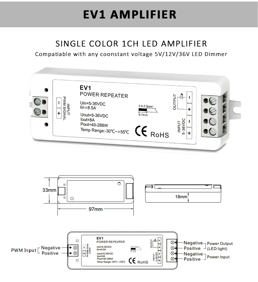 MJJC調光器12V DC 15A LEDダイマー24Vタッチスイッチ調光物質2.4G RFリモートコントロールR11 V1-LシングルカラーLEDライトストリップ