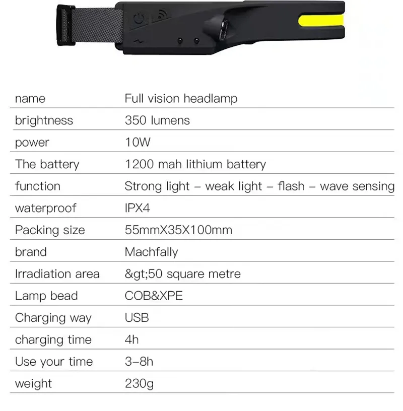 LED-Scheinwerfer, Strahlscheinwerfer mit Bewegungssensor, helle, leichte Kopf-Taschenlampe für Outdoor-Laufen, Camping, Angeln