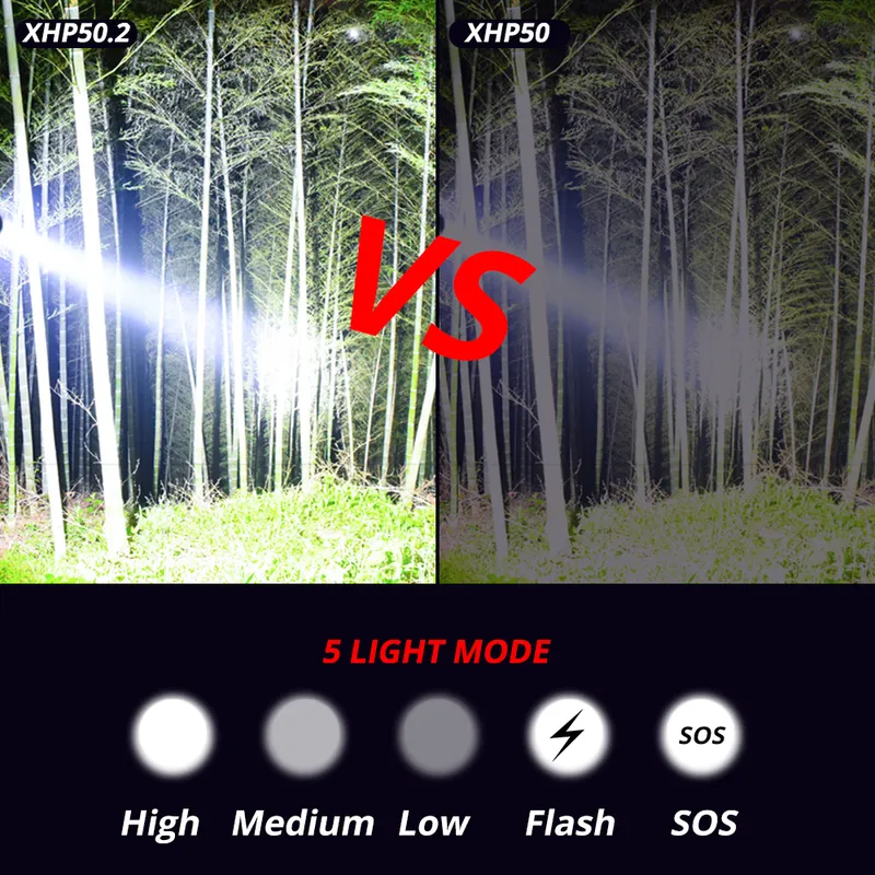 High Power XHP502 LED LED LASHTlight Wojskowe światło flash L2 Waterproof 18650 Torch 500M USB Lanterna Self Obrona 229867629