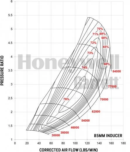 Çift Seramik Rulman Turbo GTX5533R GEN II GTX Serisi Turboşarj