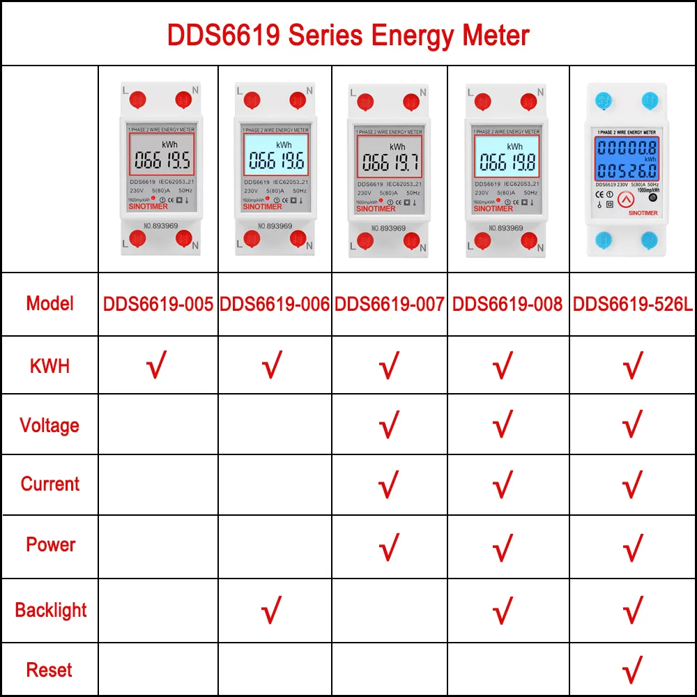 A única fase de dois fase Display Digital Digital Wattmeter consumo de energia do medidor elétrico KWH AC 230V 50Hz DIN elétrica