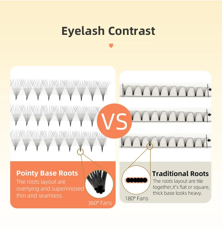 AGUUD N tige préfabriquée 3D4D5D6D8D10D12D mince Base pointue mince Volume russe ventilateurs cils vison 220623