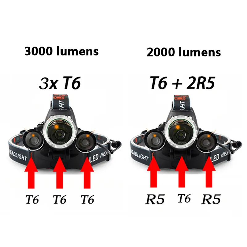 Nytt fartyg från ryska LED-strålkastarhuvudets ficklampa Torch Lamp XM-L T6 18650 Batteriets kraftbank för campingfiske Yunmai