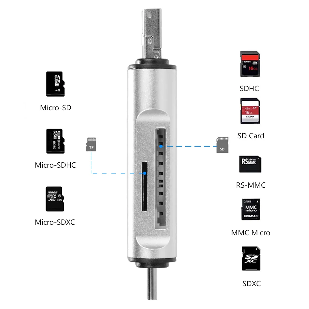 Typ C Micro USB 3.0 in 1 OTG-Kartenleser Hochgeschwindigkeits-USB3.0-Speicherkartenleser für Android-Telefon-Computer-Kartenleser