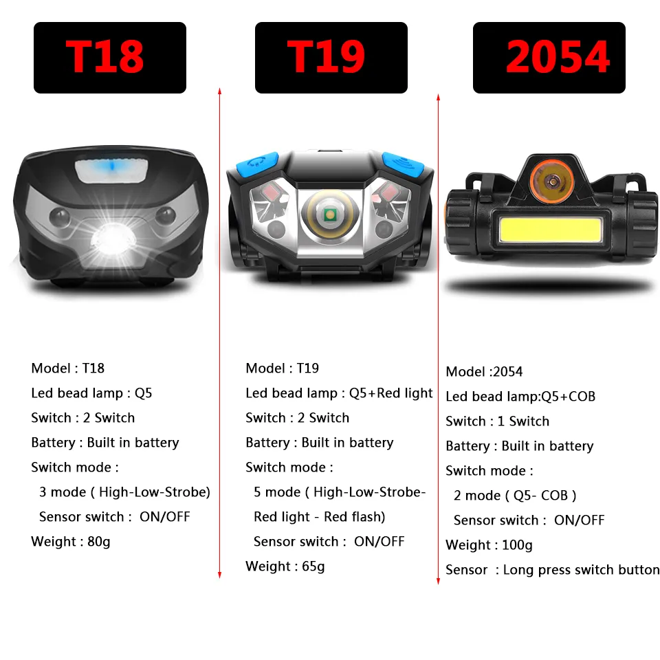 新しいXP-G Q5強力なヘッドランプUSB充電式LEDヘッドライトボディモーションセンサーヘッド懐中電灯キャンプキャンプUSB付きトーチライトランプ