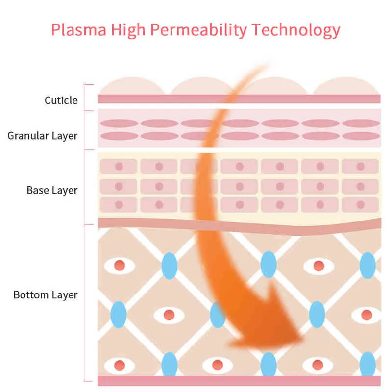 Penna al plasma Cicatrice Rimozione spot dell'acne Terapia antirughe Terapia dell'invecchiamento Trattamento della luce blu Dispositivo di bellezza Macchina la cura della pelle del viso 220512