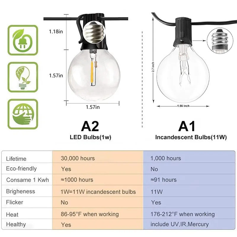 LED utomhus strängljus till jul utanför uteplats LED Globe Shatterisolerade lökar Garden Garland Bröllop dekorativa 220408