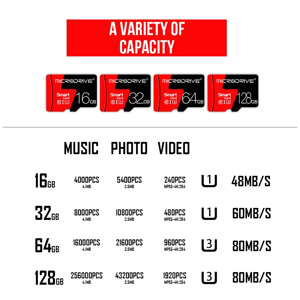 Memory Card 256 GB 128 GB 64GB U3 UHS3 32GB 16GB Mini SD Card Class10 UHS1 Flash Card Memory Minisd TFSD Cards för Tablet212Q8172368