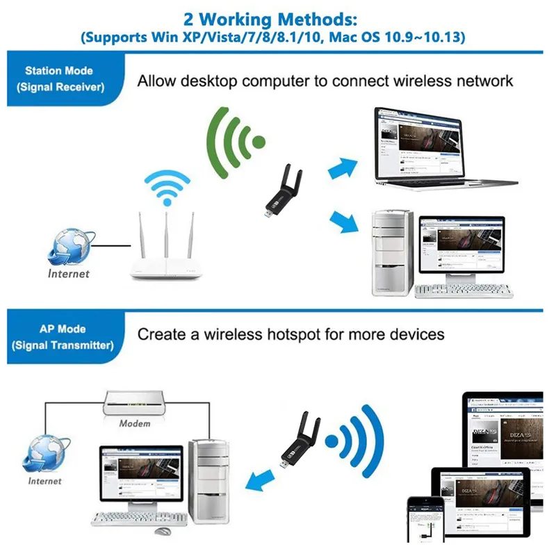 2.4G 5G 1200Mbps Wi-Fi Finder Scheda di rete wireless Dongle Antenna AP Adattatore Wifi Dual Band Wi-Fi Usb 3.0 Lan Ethernet 1200M